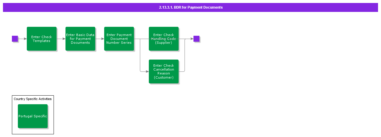 BDRforPaymentDocuments