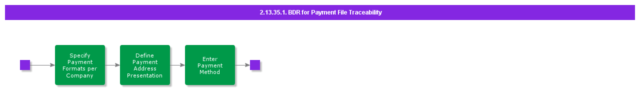 BDRforPaymentFileTraceability