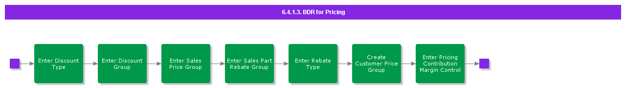 BDRforPricing