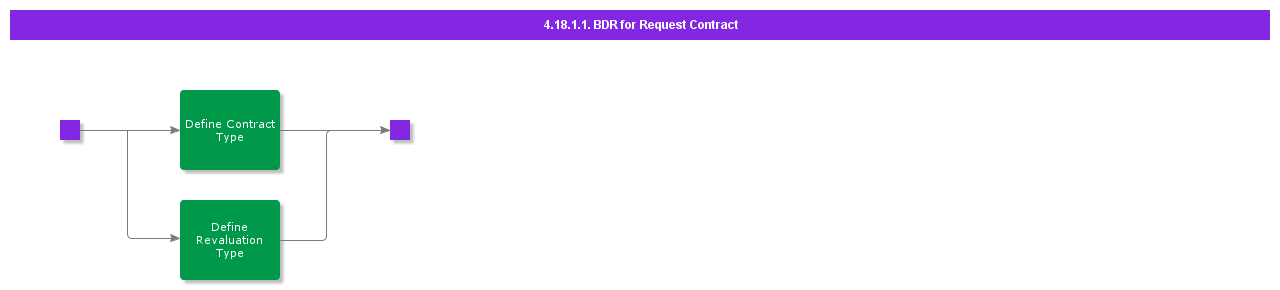 BDRforRequestContract