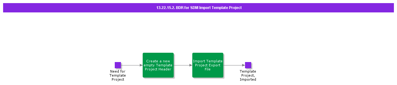 BDRforSDMImportTemplateProject