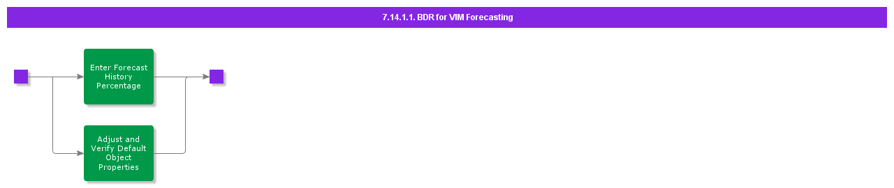 BDRforVIMForecasting