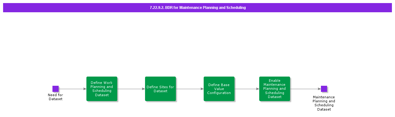 BDRforWorkPlanningandScheduling