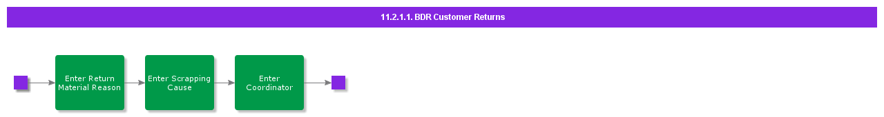 BDRforshipmentreturn