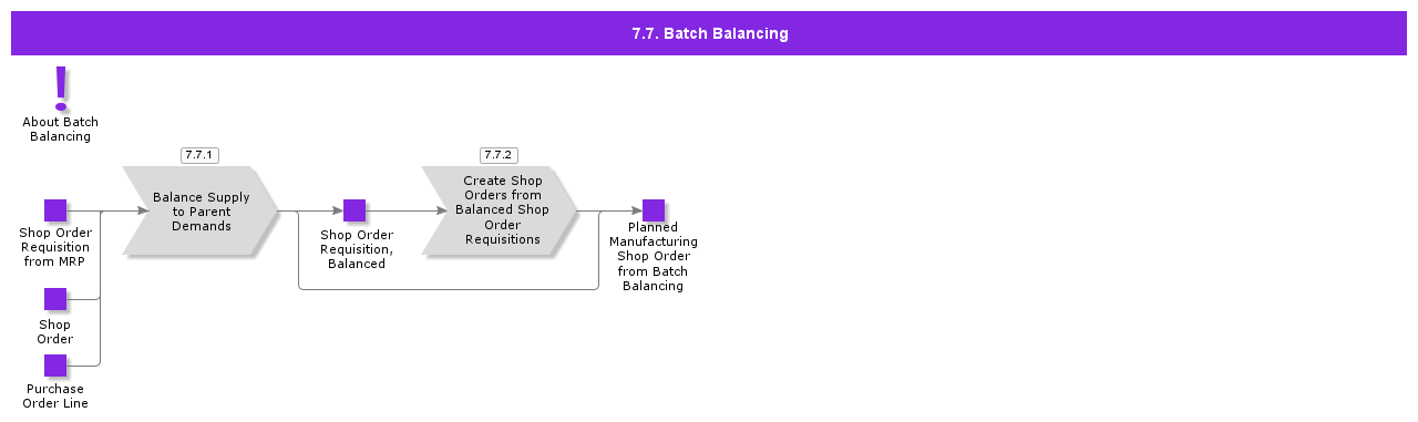 BatchBalancing