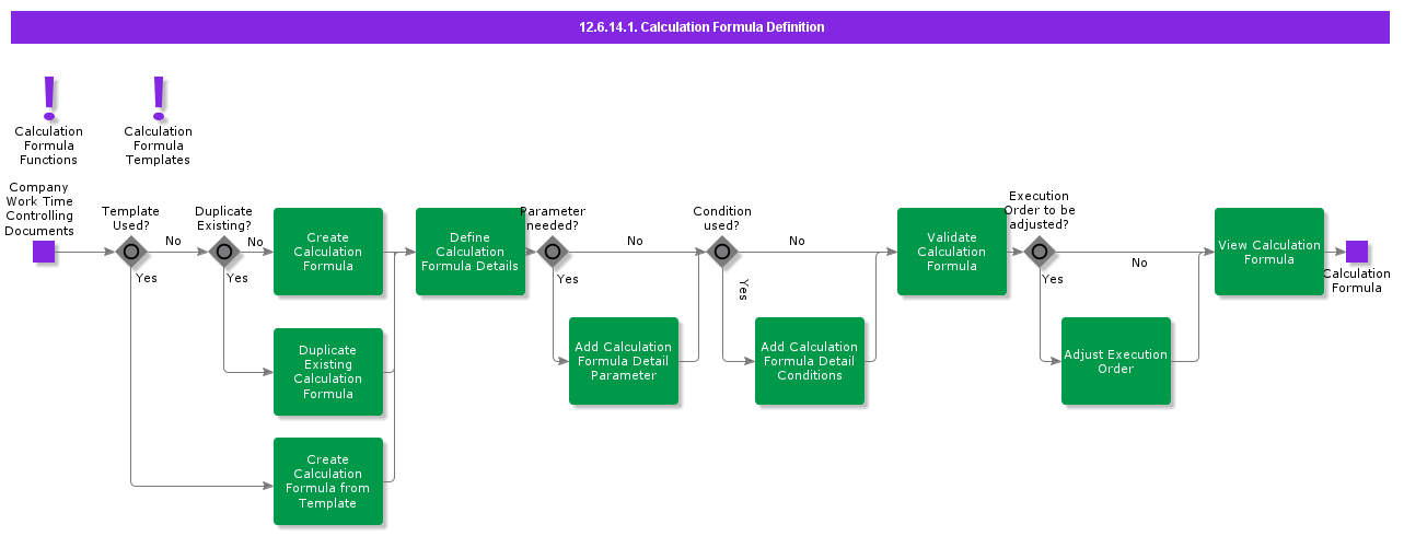 CalculationFormulaDefinition