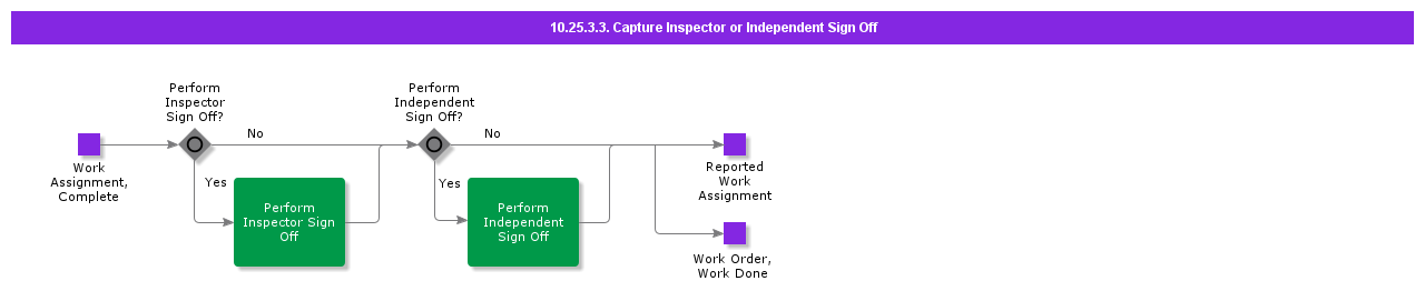 CaptureInspectionorIndependentSignOff