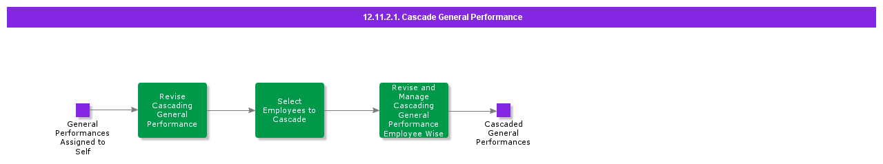 CascadeGeneralPerformance