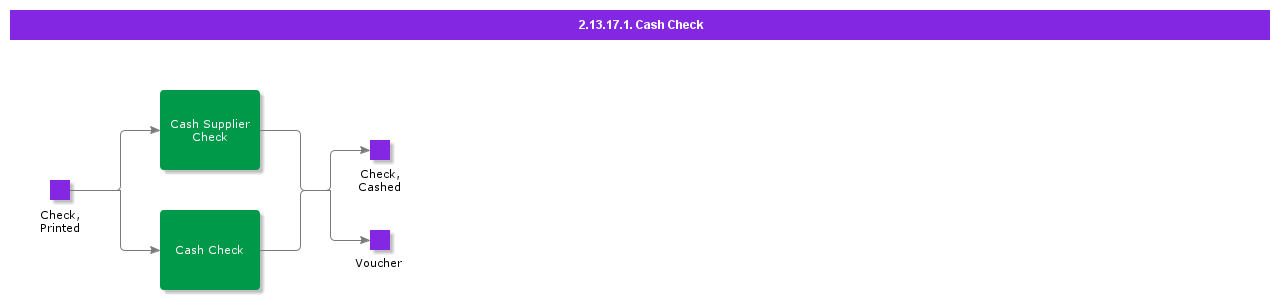 CashCheck