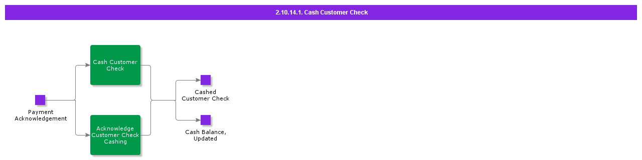 CashCustomerCheck