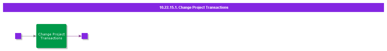 ChangeProjectTransactions