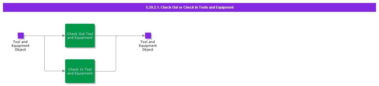 CheckOutorCheckInToolsandEquipment