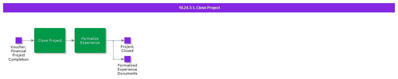 CloseProject