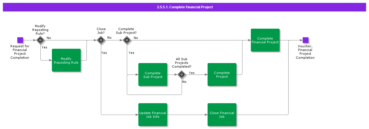 CompleteFinancialProject