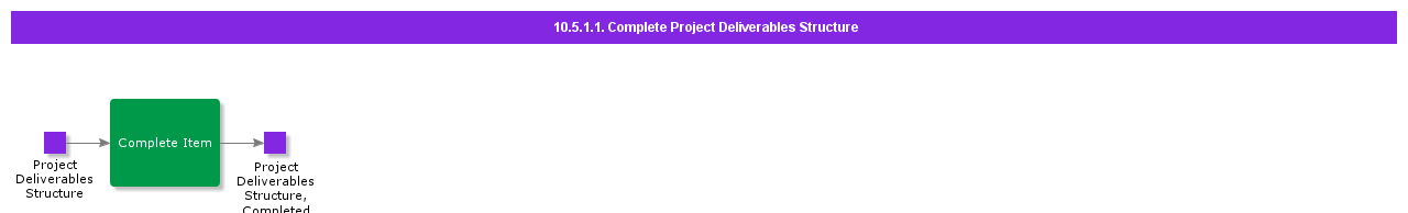 CompleteProjectDeliverablesStructure