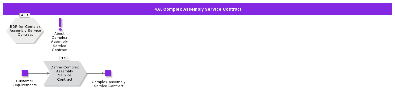 ComplexAssemblyServiceContract