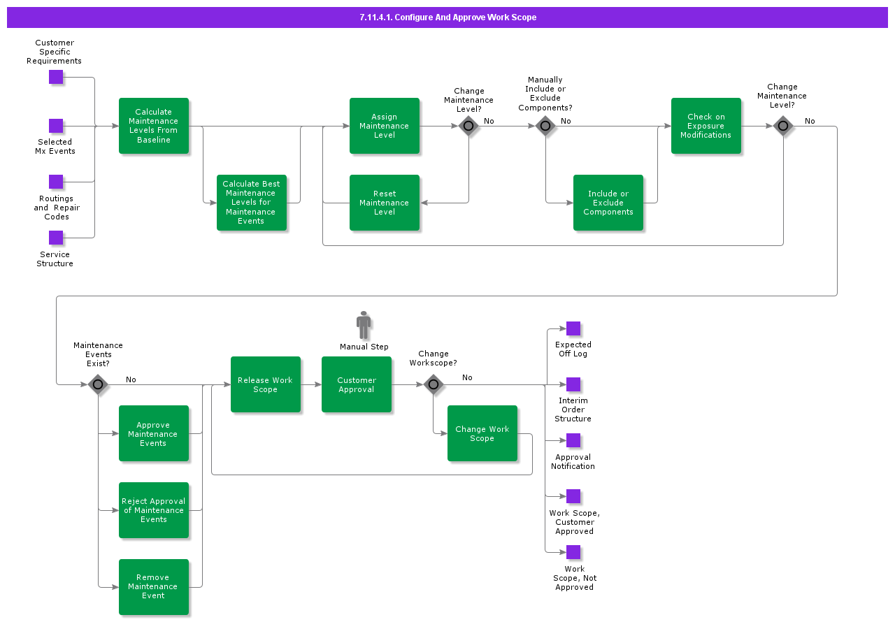 ConfigureAndApproveWorkScope