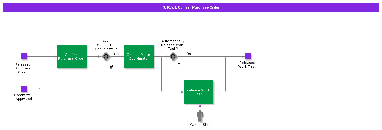 ConfirmPurchaseOrderB2B