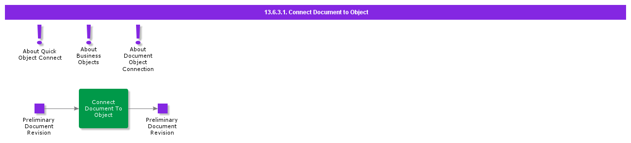 ConnectDocumentToObject