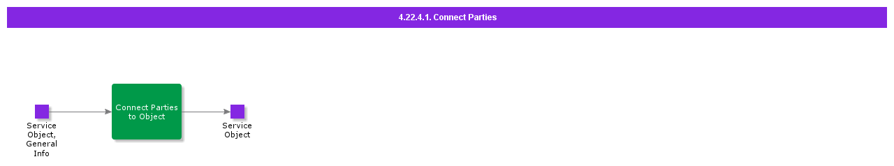 ConnectParties