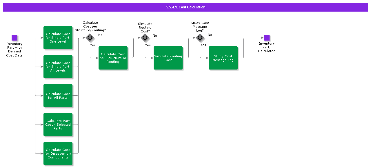 CostCalculation