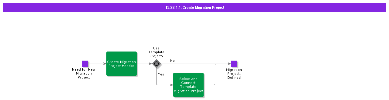 CreateMigrationProject