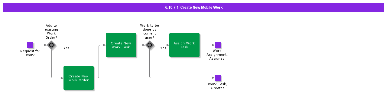 CreateNewMobileWork