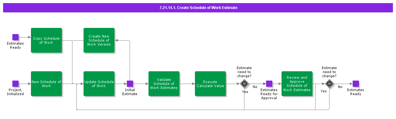 CreateScheduleofWorkEstimate