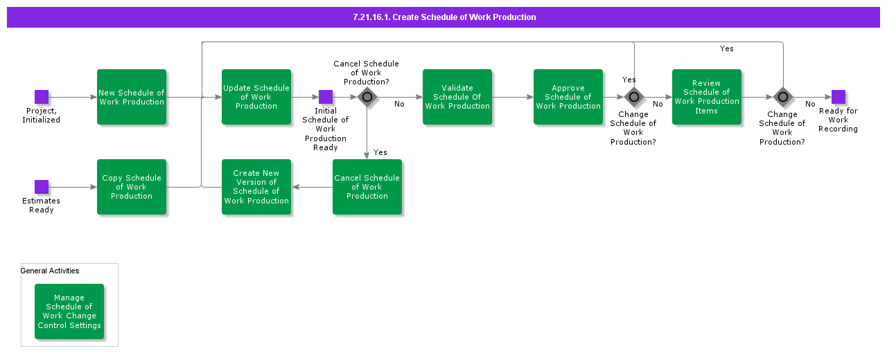 CreateScheduleofWorkProduction