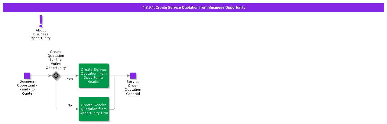 CreateServiceQuotationfromBusinessOpportunity