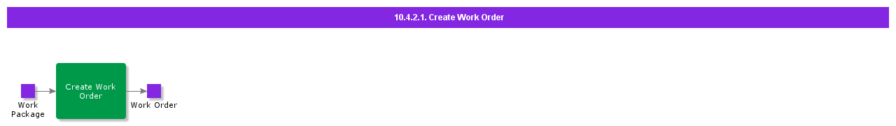 CreateWorkOrder
