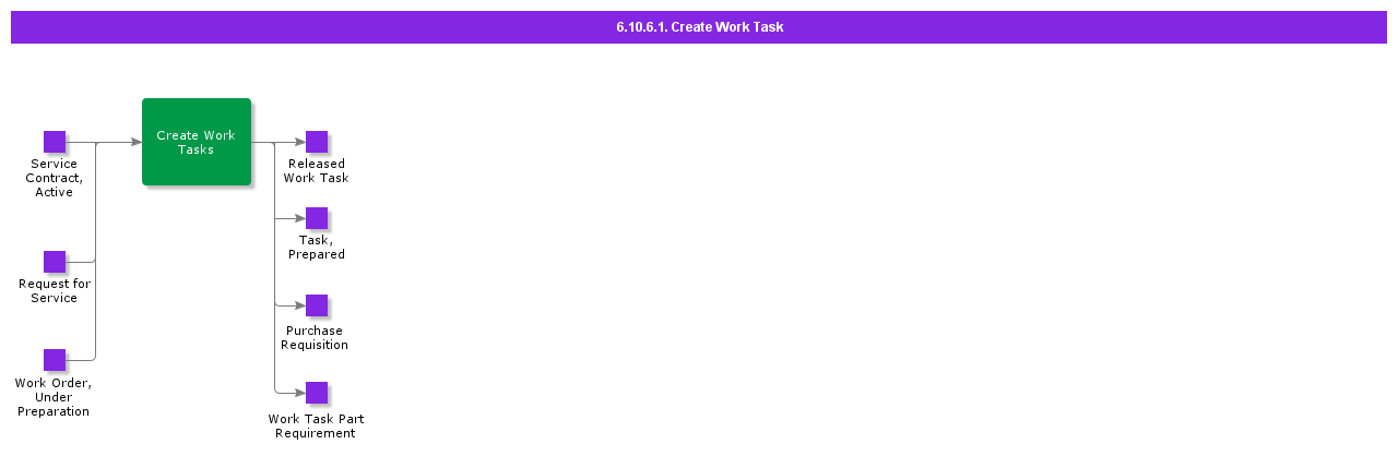 CreateWorkTask