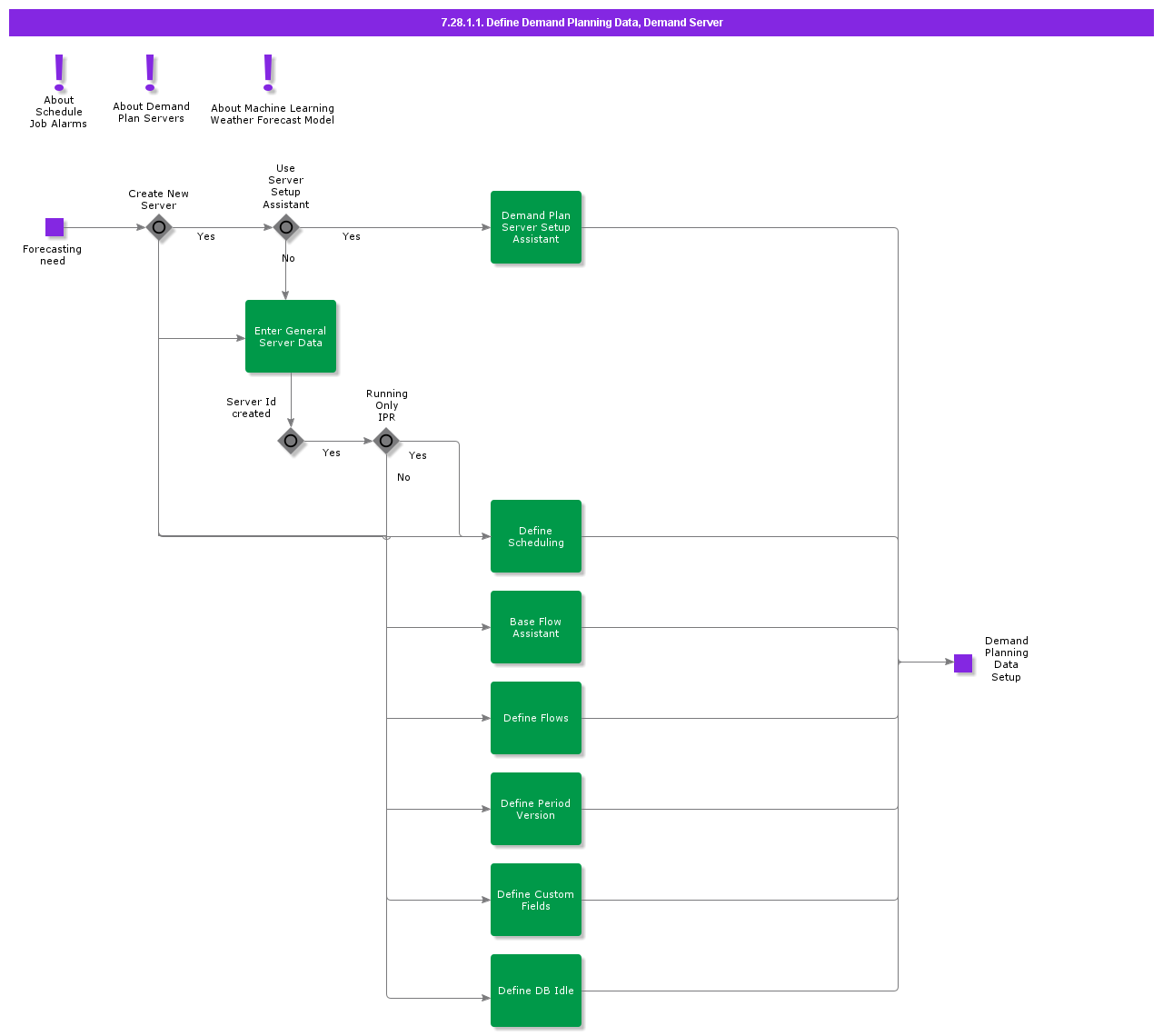 DefineDemandPlanningDataDemandServer