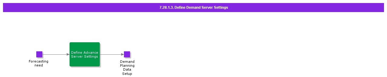 DefineDemandServerSettings