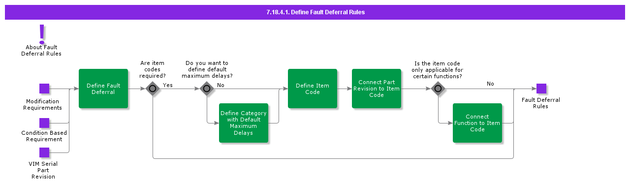 DefineFaultDeferralRules