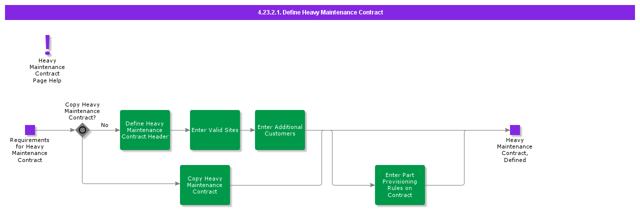 DefineHeavyMaintenanceContract