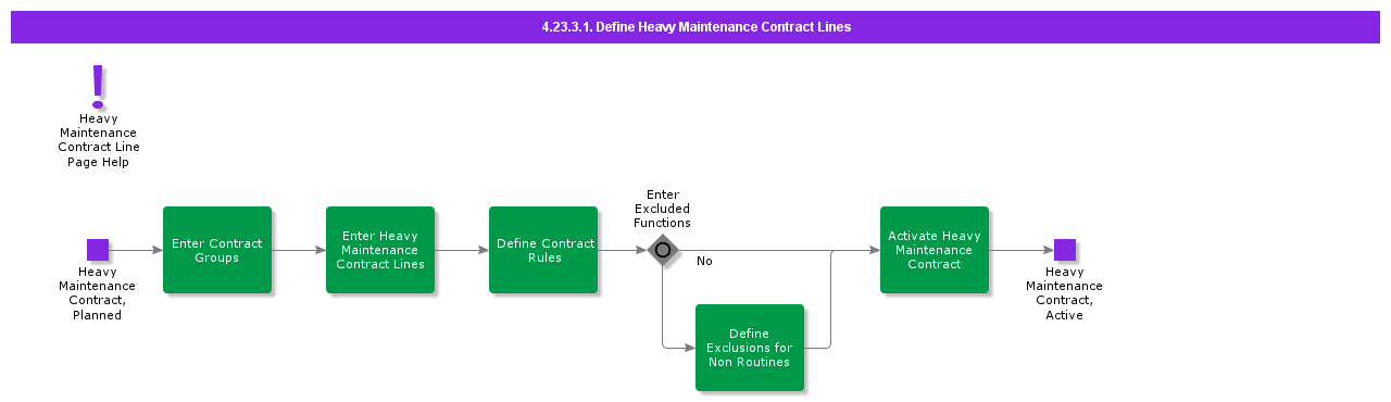 DefineHeavyMaintenanceContractLines