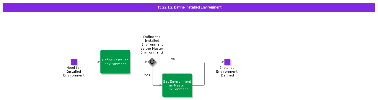 DefineInstalledEnvironment