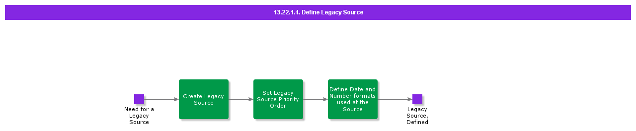 DefineLegacySource