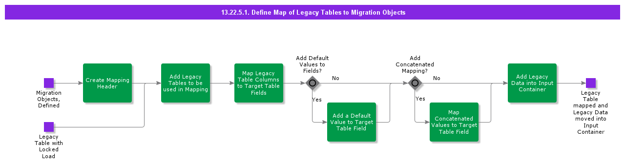 DefineMapofLegacyTablestoMigrationObjects