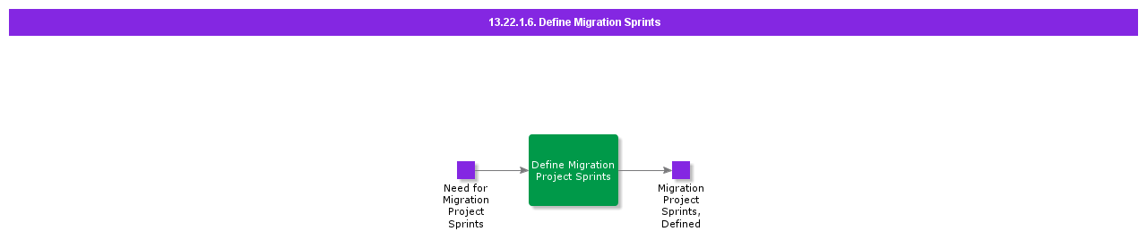 DefineMigrationSprints