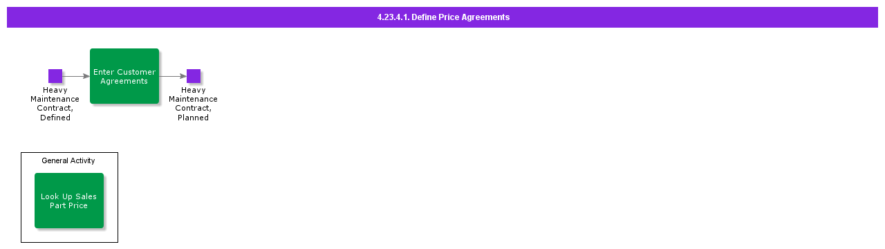 DefinePriceAgreements