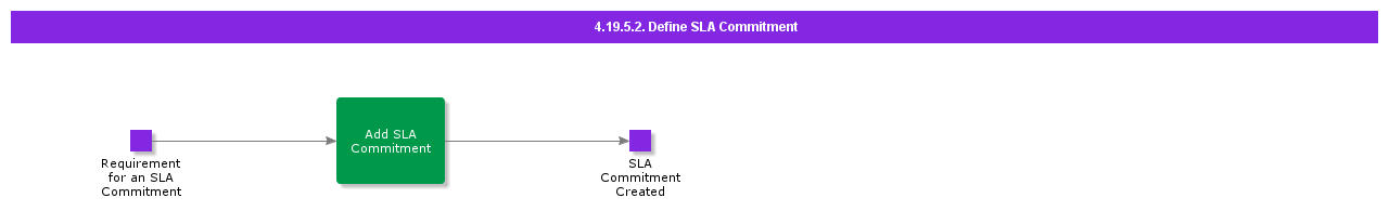 DefineSLACommitment