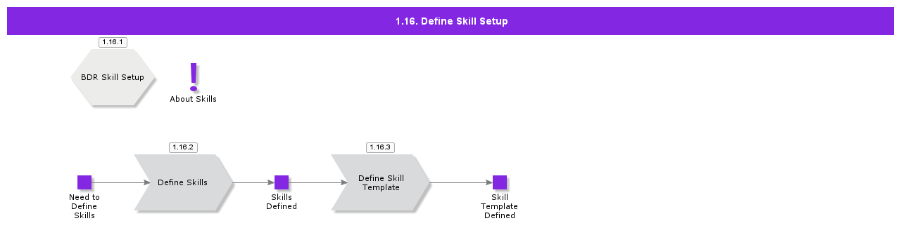 DefineSkillSetup