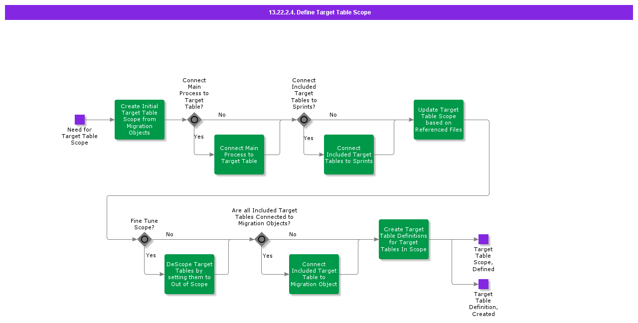 DefineTargetTableScope