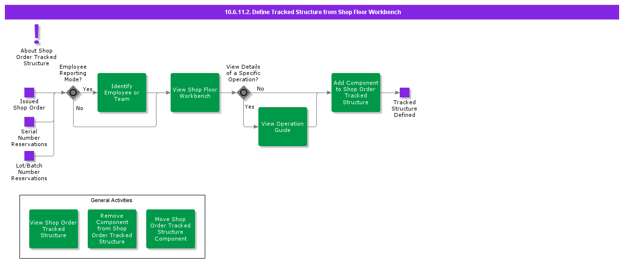 DefineTrackedStructurefromShopFloorWorkbench