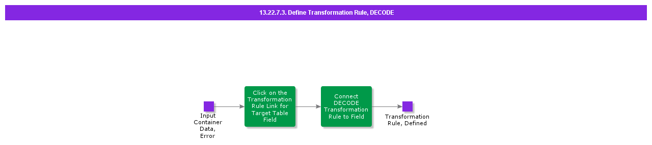 DefineTransformationRuleDECODE