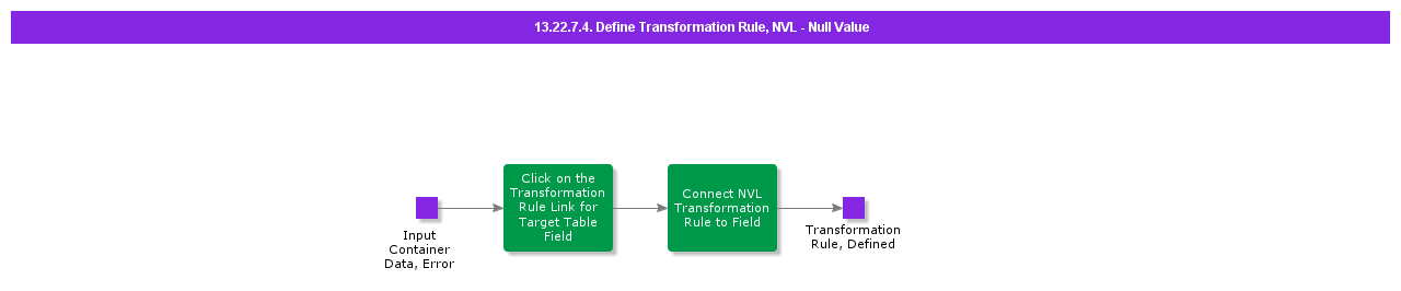 DefineTransformationRuleNVLNullValue