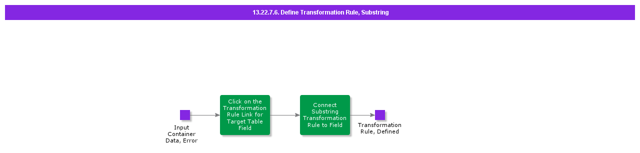 DefineTransformationRuleSubstring