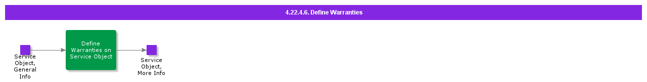 DefineWarranties